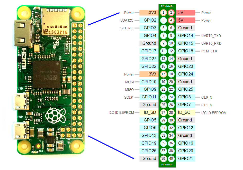 Pi Schematic